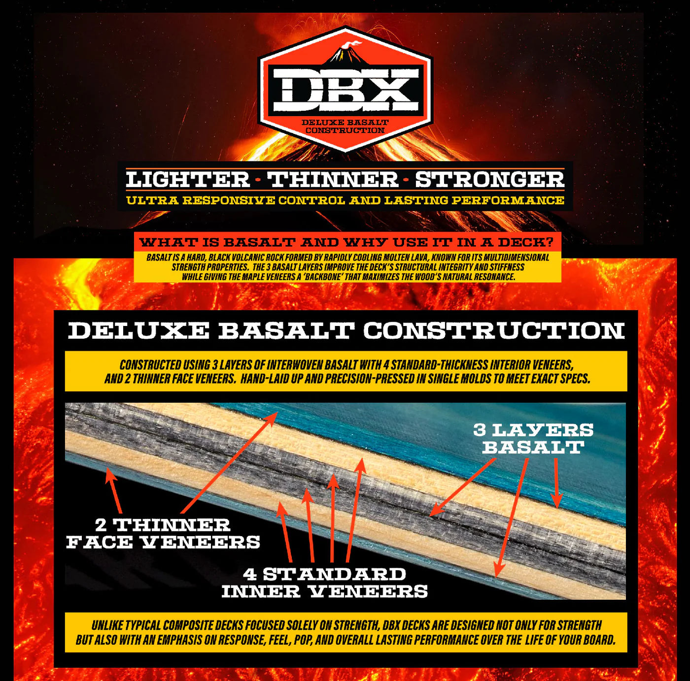 Anti Hero Skateboards Eagle DBX Black Skateboard Deck - 8.5" x 32"