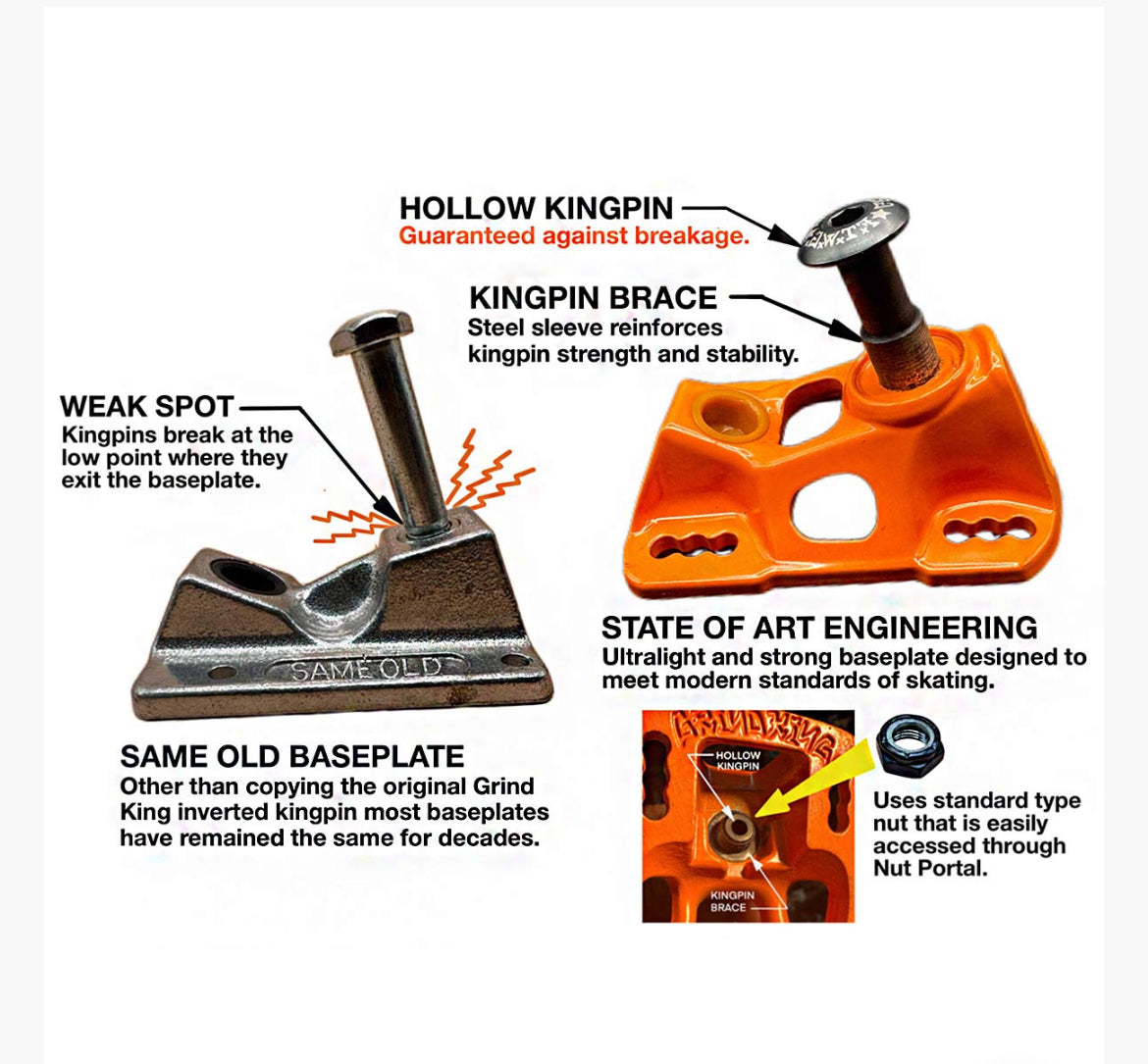 Grind King 8.25 Locker Trucks Orange